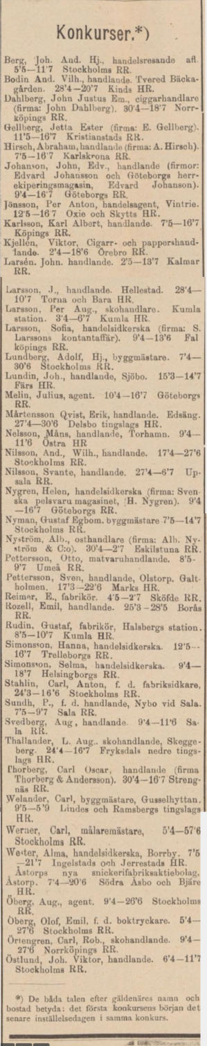 Konkurser Sverigea Handels- och Industri-Tidning 23 maj 1900.